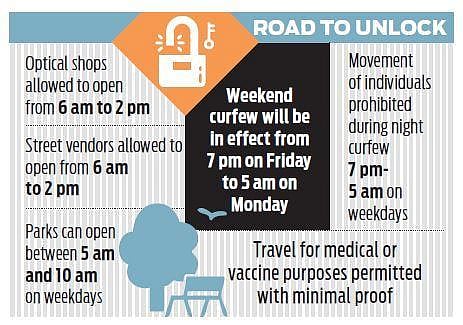 Curbs on travel between districts in Karnataka to continue