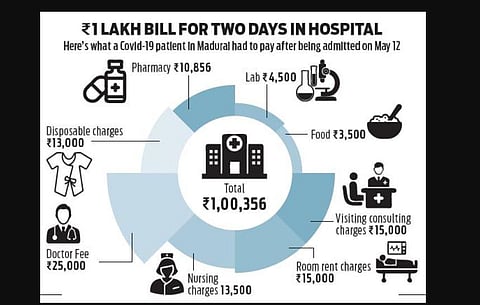 Forced to pay Rs 2 lakh and sign to collect body: Kin of Covid victims from Madurai