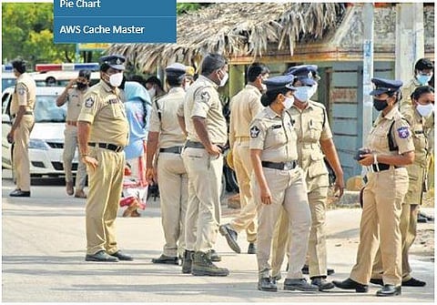 Representational Image(Photo | Express)