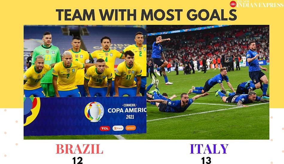 euro 2021 goals scored