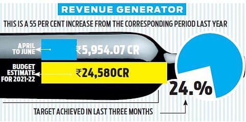 Excise revenues bring cheer to Karnataka in Q1