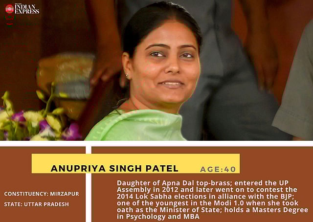 Anupriya Patel: President of BJP’s ally Apna Dal (S) and Lok Sabha MP from Mirzapur, UP; serving her second term; was earlier MoS-health in the Modi government; was a professor before entering politics.