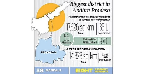 Decision to reorganise Prakasam district after five decades fails to impress all