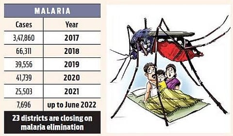 Odisha govt extends DAMaN for 5 years