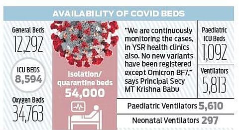 Covid scare: AP govt to ramp up genome sequencing