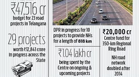 Centre to spend Rs 76,000 crore on new highways in Telangana