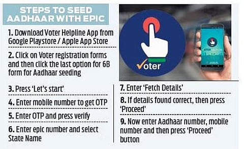 Poll officer vows voters’ Aadhaar data security