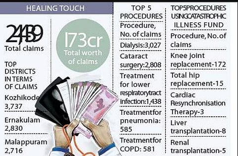 In two months, Medisep claims cross 25,000