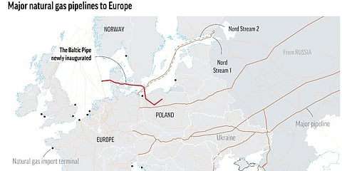 The Baltic Pipe Project will deliver natural gas from Norway to Poland. (Photo | AP)