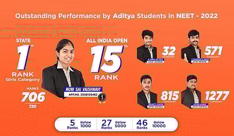 Photo | Aditya Eduacational Institutions