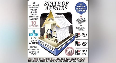 Not a single hostel built for SC girls in Gujarat in 3 years