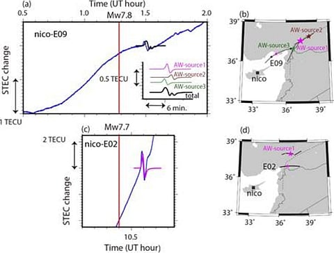 An illustration showing the source of the atmospheric perturbations (Source | PIB)