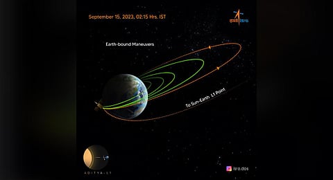 FILE - This photo released by ISRO on September 15, 2023, shows Aditya-L1's fourth Earth-bound manoeuvre (EBN#4) being performed successfully. (Photo | ISRO)
