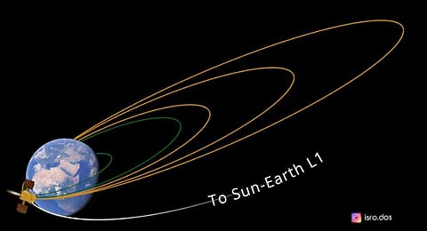 ISRO in its latest update said the satellite is “healthy and operating nominally” and the next manoeuvre is scheduled for Tuesday 0300 hrs IST. (Photo | ISRO)
