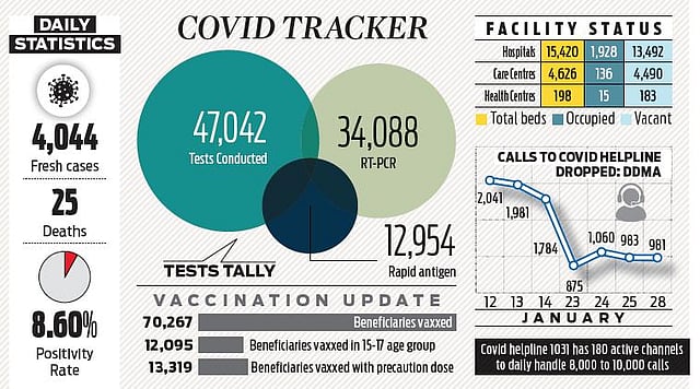 Covid Tracker ( Ima