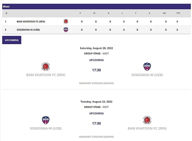 With just 24 hours ahead of the opening match of West group, the official fixture list did not feature the Indian club