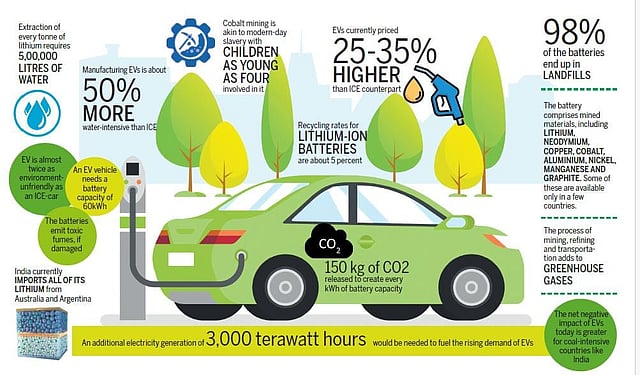 Electric Cars Maintenance: Simplifying Your Routine