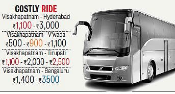 Flying Bus Charges Pip Air Fares This Festive Season!