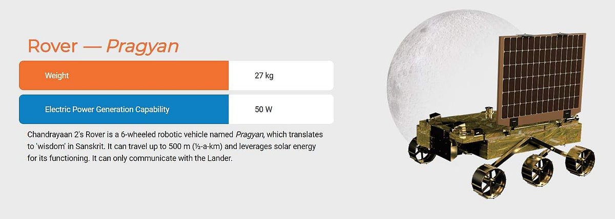 Chandrayaan 2: Pragyaan will carry out various tests on lunar surface
