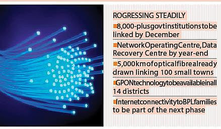 K-Fon to connect 8,000-plus govt institutions by year-end