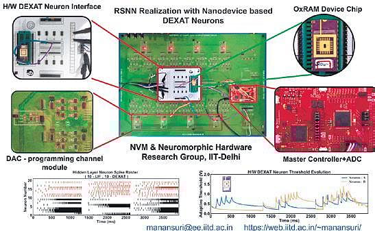 A neuron model for efficient AI systems