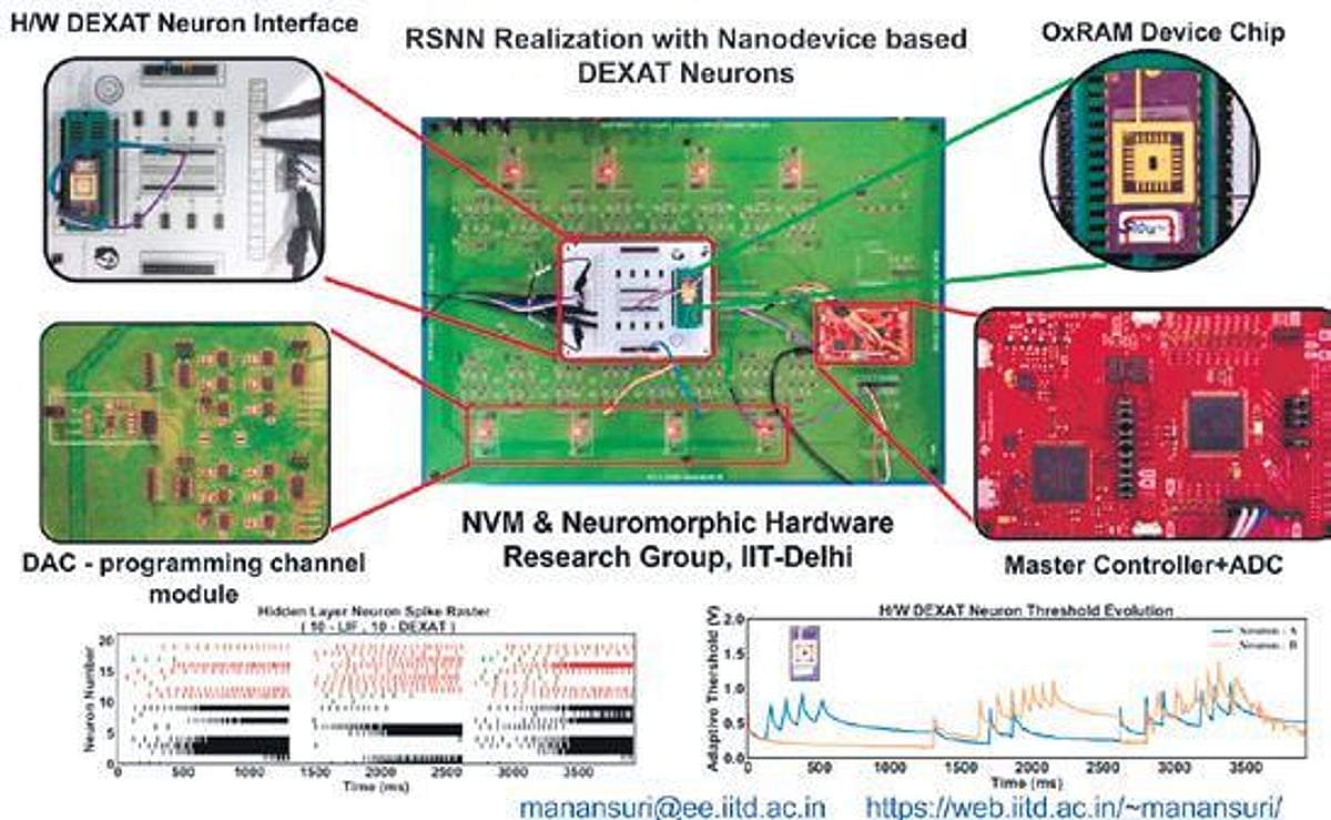 A neuron model for efficient AI systems