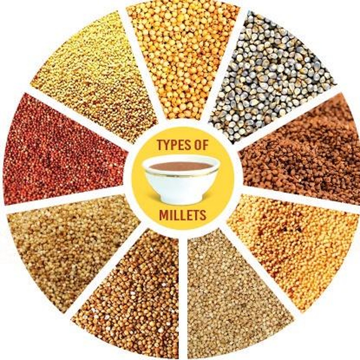 True Millets All eyes on millets