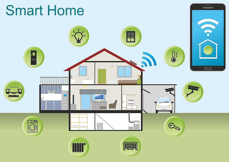 What is the Smart Home: Ultimate Guide to Modern Living