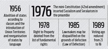 Amendment 103 Of Indian Constitution
