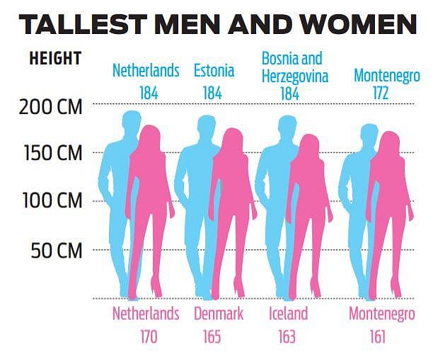 How tall are people around the world? Here's what we know
