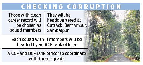 Kerala Forest Department Ranks
