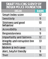 Delhi Police Rank In World - Infoupdate.org