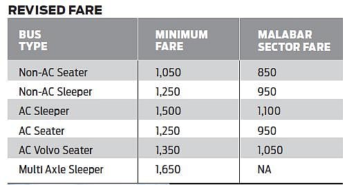 Tourist Bus Minimum Charge In Kerala
