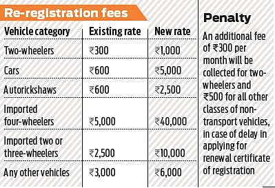 New Vehicle Registration Process In Kerala - Infoupdate.org