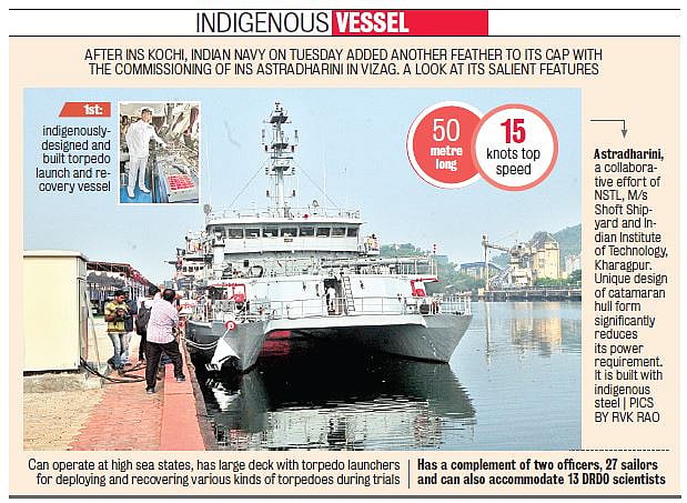 Indian Navy Welcomes INS Astradharini