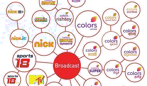 Some of Viacom18's assets