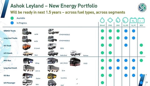 Ashok Leyland's EV roadmap