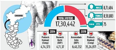 An exciting BJP-Congress clash on cards in Karnataka's Chikkodi 