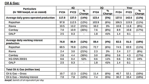 Vedanta reports mixed production results for Q4