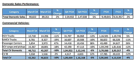 Tata Motors March 2024 auto sales