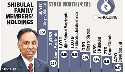 Shibulal’s family member sells stake in Infosys
