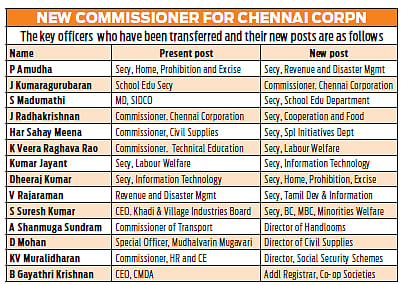 Tamil Nadu government on Tuesday transferred over 60 IAS officers, including district collectors of 10 districts and those heading several key departments.