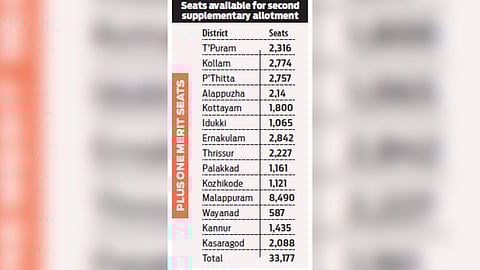 The state-wide seat vacancy figure of 33,177 emerged after the school/course combination transfer allotment list was published on Monday. 