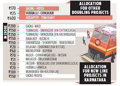 Passenger amenities in SWR get Rs 961.22 crore 