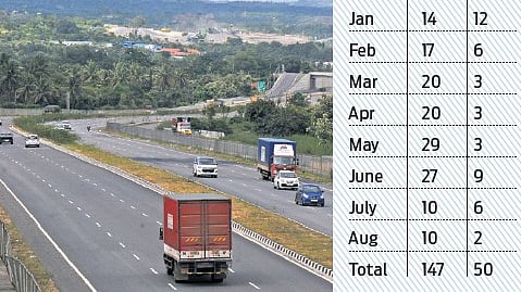 Bengaluru-Mysuru highway reports drop in fatalities