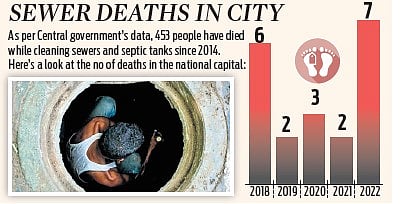 Sarojini Nagar Fatalities