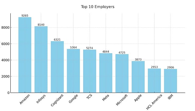 Data as of Sept 30, 2024. 