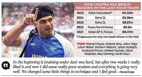 New chapter, same goal for javelin ace Neeraj