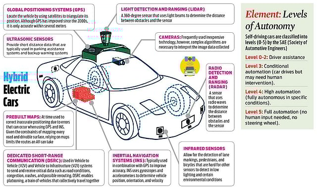 Car Gps System How It Works: Ultimate Guide to Navigation Tech