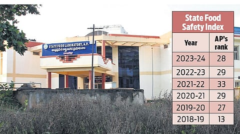 Non-functional Andhra Pradesh State Food Laboratory in Vizag.